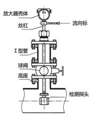 帶球閥插入式渦街流量計